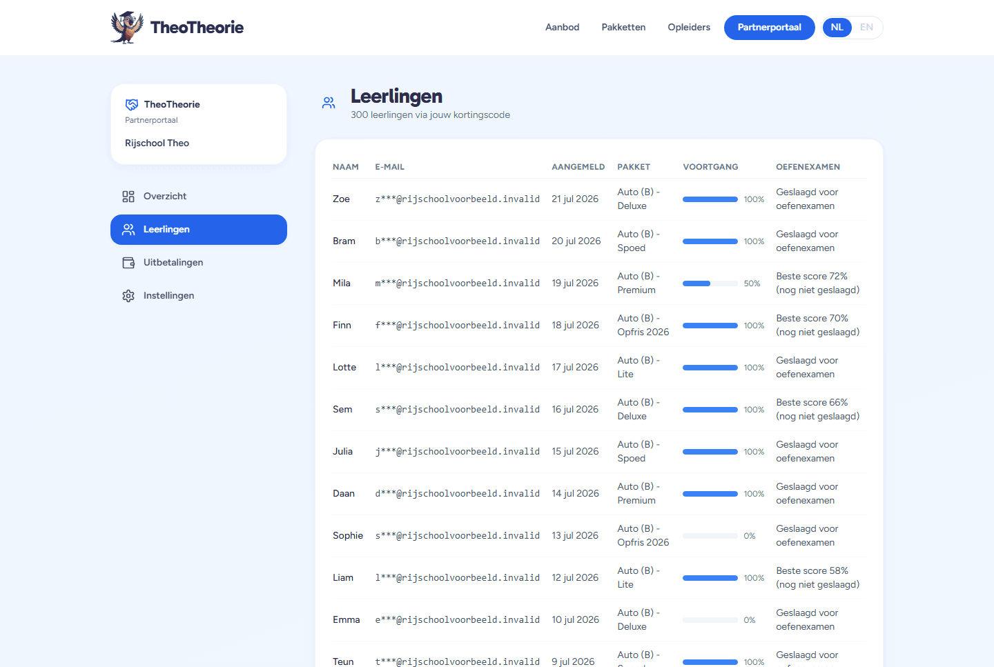 Leerlingenlijst in het dashboard met voortgang en oefenexamenstatus per leerling